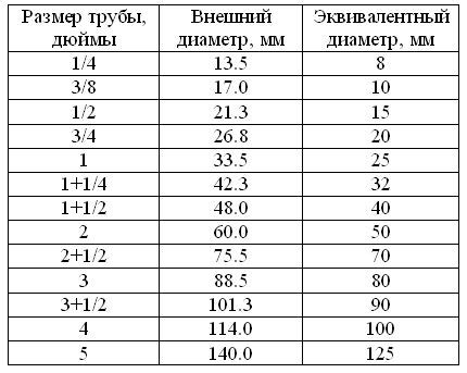 Методы определения геометрической неравномерности трубы