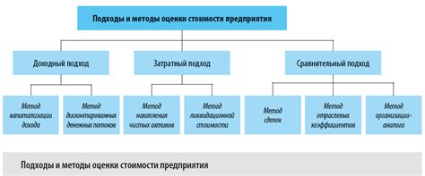 Методы определения расчета стоимости проекта