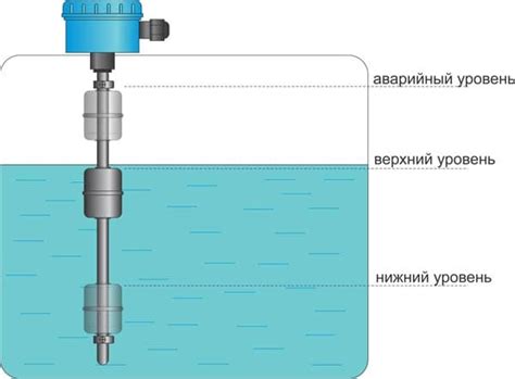 Методы определения текущего уровня воды в резервуаре