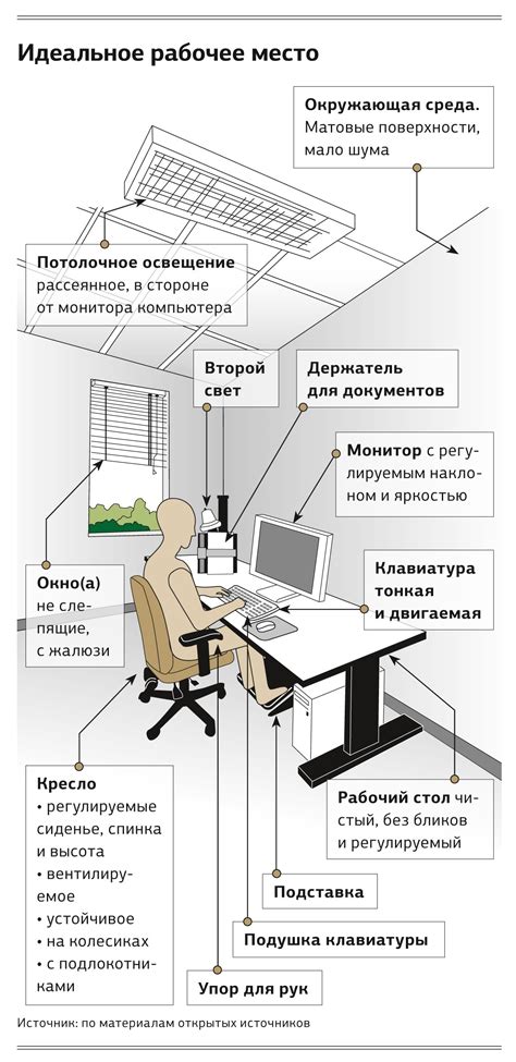 Методы организации эффективной рабочей зоны в пределах рабочего места