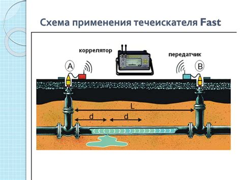 Методы повышения вероятности обнаружения кувалды в заброшенных сооружениях