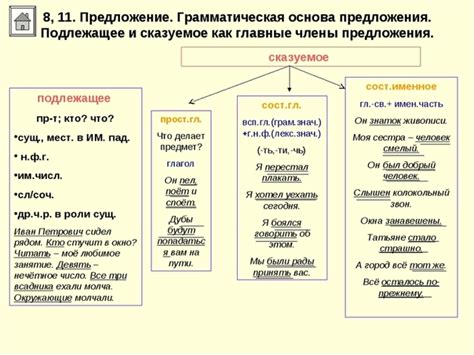 Методы построения синтаксической основы предложения