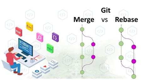 Методы слияния двух веток в GitLab: merge и rebase