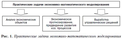 Методы экономико-математического моделирования в анализе многокритериальных проблем принятия решений