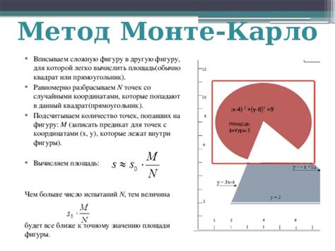 Метод Монте-Карло: эффективный способ подтверждения гипотезы