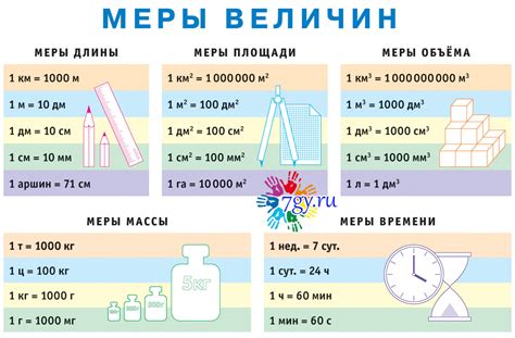 Метод градуса измерения и единицы сравнения