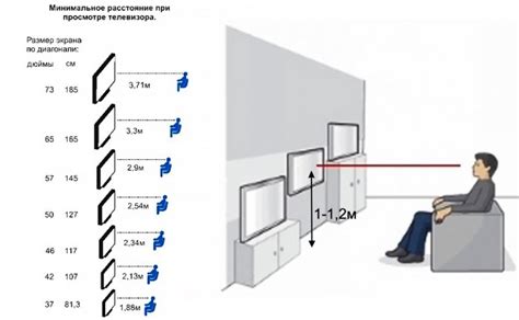 Метод определения диагонали телевизора по углу обзора