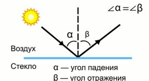 Метод солнечных теней: использование светового отражения