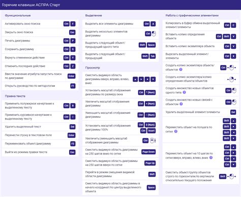 Метод 1: Использование горячих клавиш