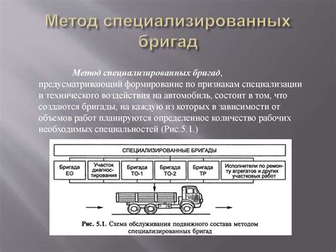 Метод 2: Применение специализированных принадлежностей