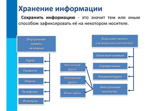 Механизмы временного сохранения информации