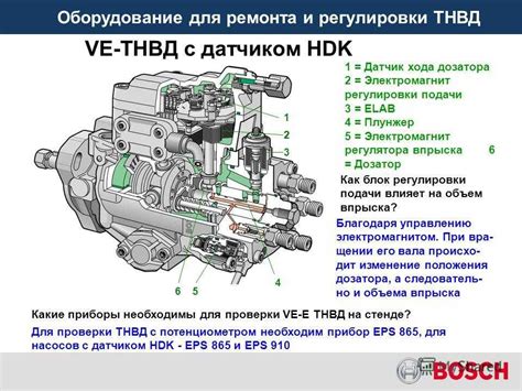 Механизмы действия регулятора давления ТНВД