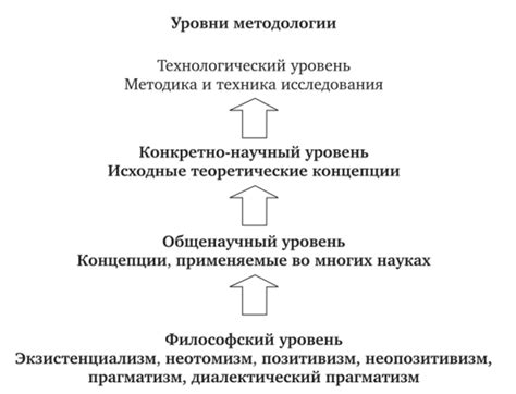 Механизмы победы над фобией утки: методологии и подходы