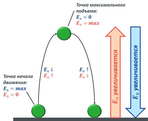 Механическая энергия: движение и силы