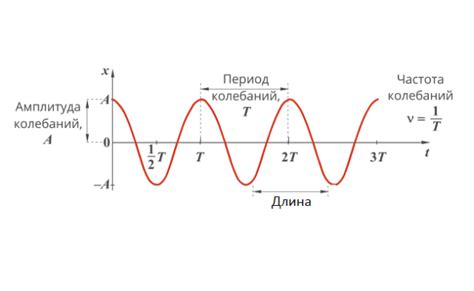 Механические иллюстрации независимых колебаний