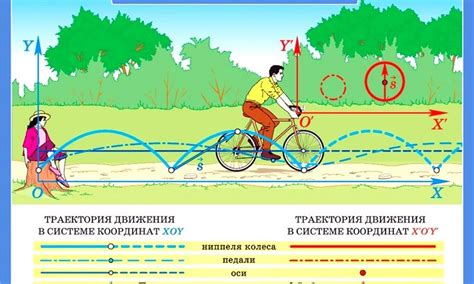 Механическое движение: основы и особенности