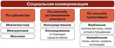 Мимические выражения: ключ к успешной коммуникации