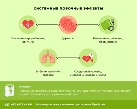 Минимальные системные побочные эффекты