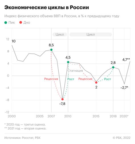 Мировой экономический кризис и рост безработицы: вызовы периода пандемии