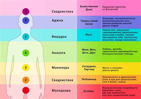 Мистические признаки на теле: расшифровка и значение