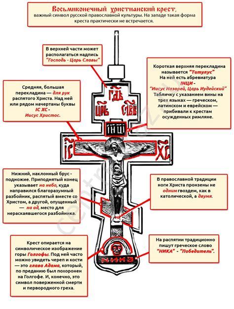 Мистическое и религиозное значение кровавого креста на белизне фона