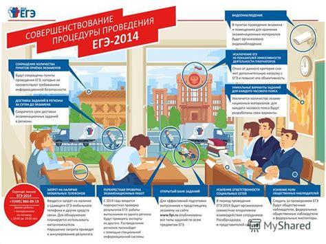 Многогранные подходы к эффективной подготовке