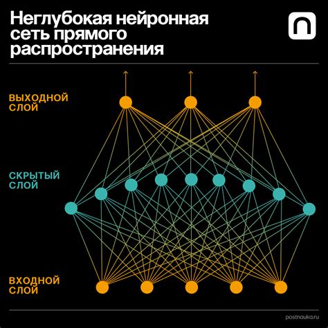 Многослойные нейронные сети и сверточные нейронные сети