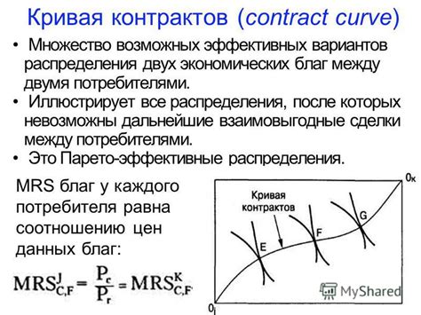 Множество вариантов распределения оставшихся средств