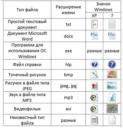 Модификация файлов и системного реестра операционной системы