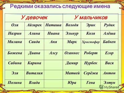 Модные вариации имени Кейн в современных именах