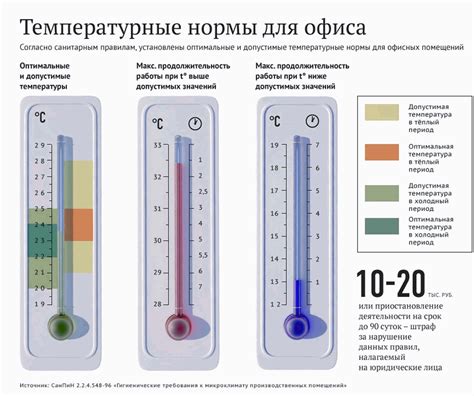 Мод "Обогрев": как достигается повышение температуры в помещении