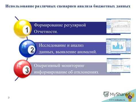 Мониторинг данных и анализ отчетности