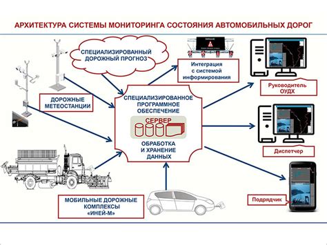 Мониторинг и контроль состояния биогеоценоза