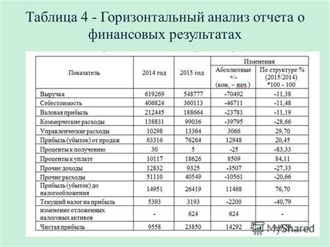 Мониторинг экономических и финансовых показателей страны