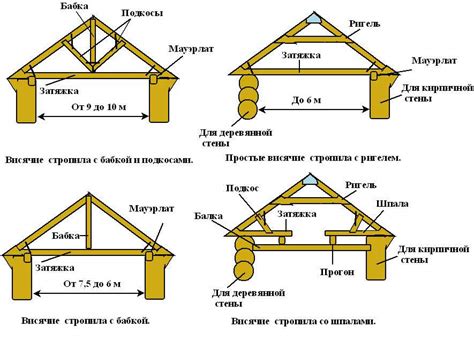 Монтаж деревянной конструкции сеней и их отделка