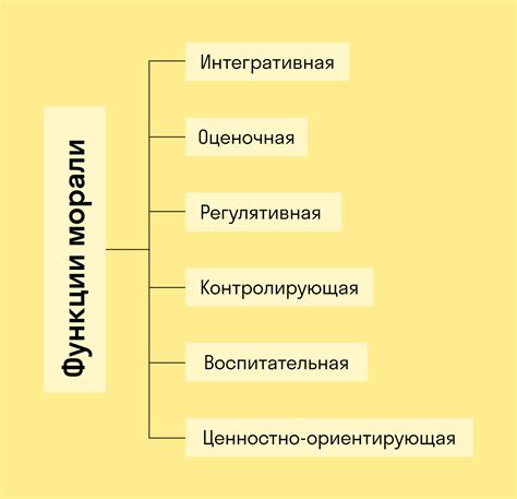 Моральные ценности и этические принципы в повествовании