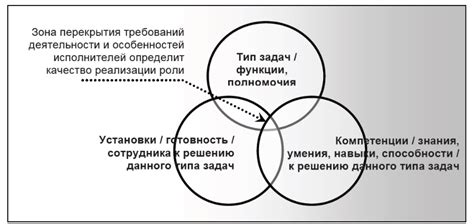 Мотивация команды: разнообразие подходов