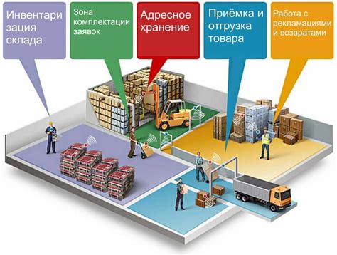 Мощный инструмент для автоматизации работы: оптимизация процессов и повышение эффективности