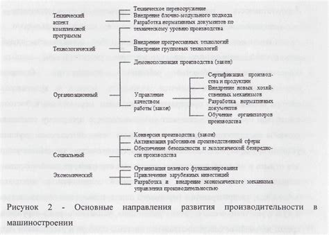 Наблюдение и изучение принципов и техник в определении целей для реализации желаний