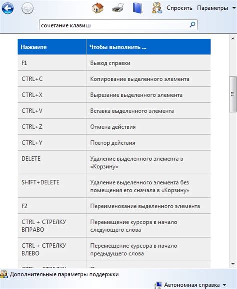 Навигация по интернет-браузеру: клавиши для удобства и эффективности