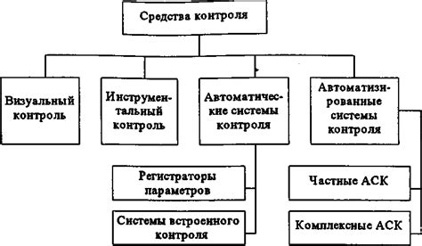 Надежный анализ операций на счете 04: методы и средства контроля