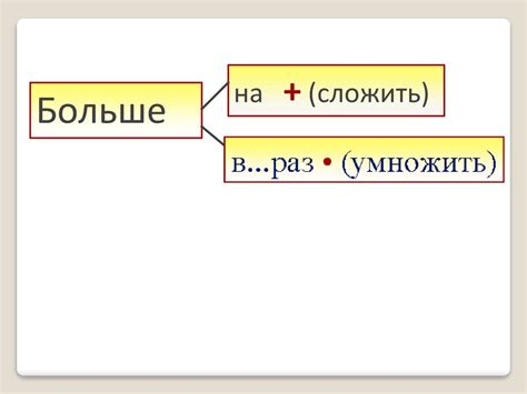 Нажмите на "Увеличение"