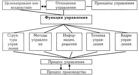 Назначение дополнительных функций кнопкам и элементам управления