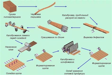 Назначение и необходимые материалы для создания вапшутаров