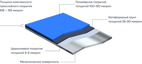 Нанесение оксидационных покрытий и патинирование