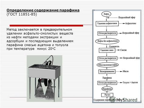 Наполнение формы смесью из парафина и процесс охлаждения