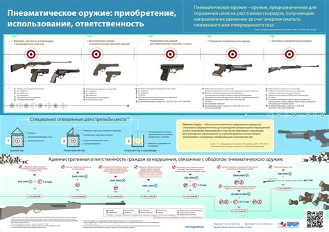 Напряженность в межличностных отношениях после производства выстрела из пневматического оружия в городской среде