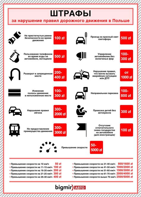 Нарушение и несоблюдение требований ab cd bc в ПДД: последствия и штрафы