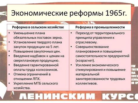 Наследие налоговых изменений: экономические последствия во внутренней и внешней сфере