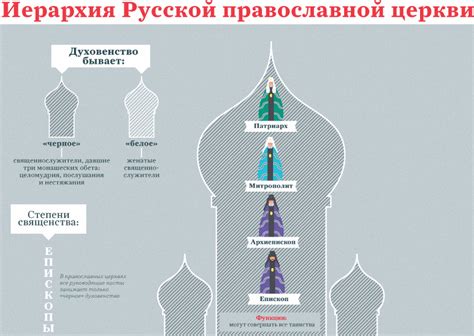 Наследие преобразований в русской церкви жизни для настоящего поколения